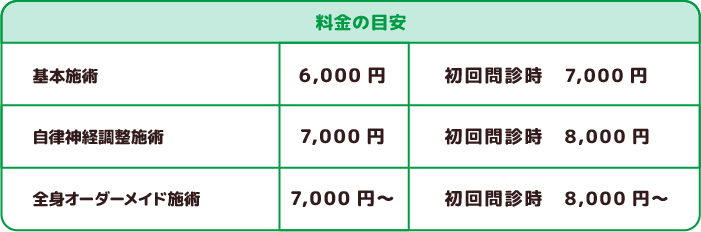 料金